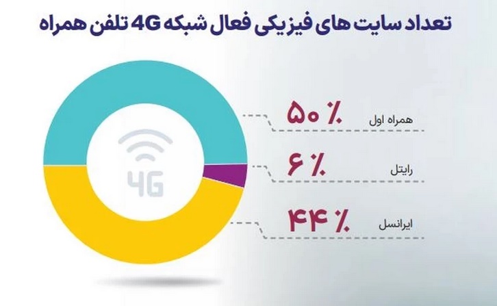 رومینگ ملی